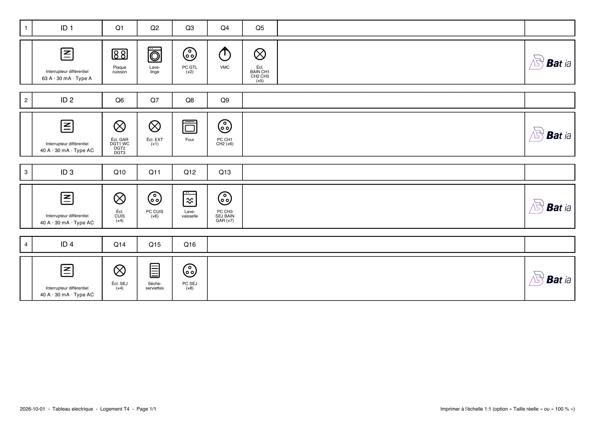 Étiquettes du tableau électrique avec pictogrammes et circuits