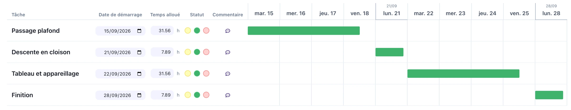 Planning de chantier : passage plafond, descente en cloison, tableau et appareillage, finition